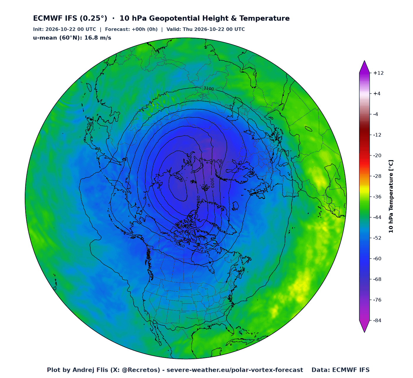ECMWF 10 hPa Polar Vortex map with geopotential height and temperature over the Northern Hemisphere
