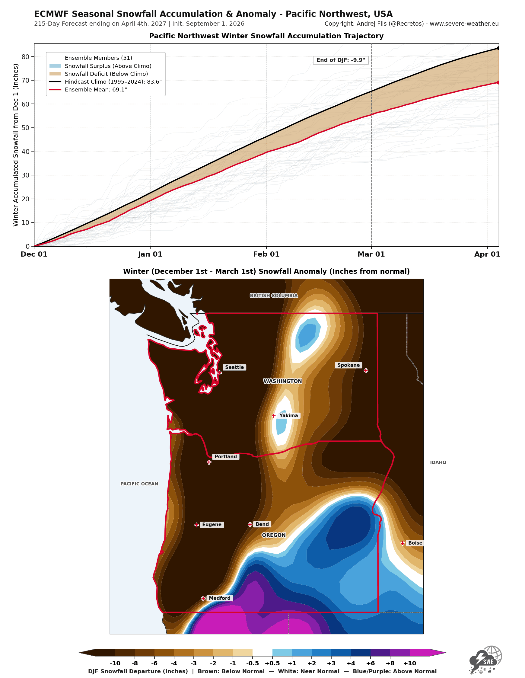 Pacific Northwest (WA, OR) Seasonal Snowfall Forecast